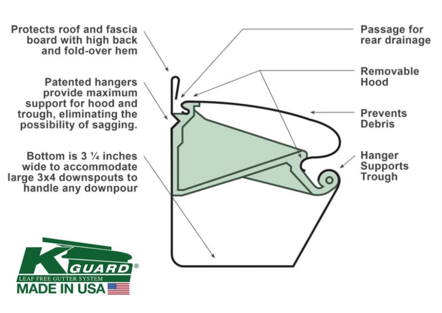 K-Guard stock image of Gutter system